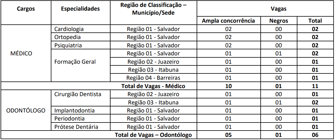 vagas concurso pm ba saude - Concurso PM BA Saúde: Inscrições Abertas para 17 vagas