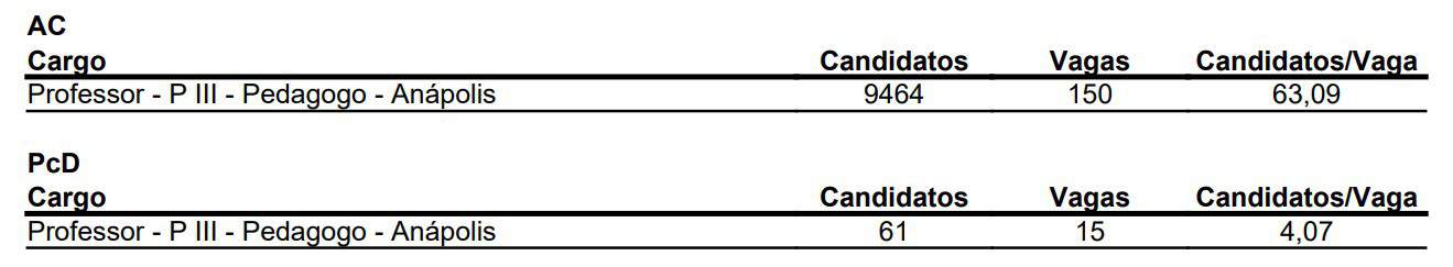 CANDIDATOS INSCRITOS CONCURSO PREFEITURA DE ANAPOLIS - Concurso Prefeitura de Anápolis GO: Saiu o Resultado Final da Prova Objetiva