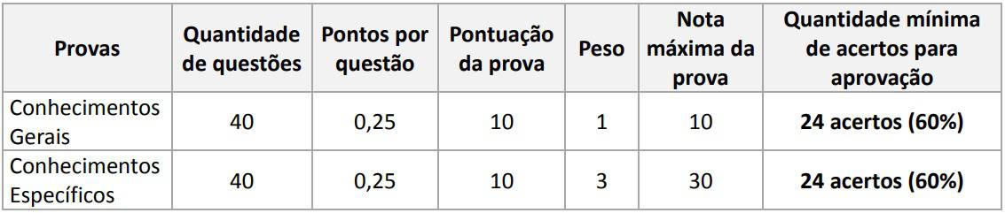 CONCURSO TRE PA provas - Edital TRE PA: Inscrições Abertas! Inicial de até R$ 12,4 mil!