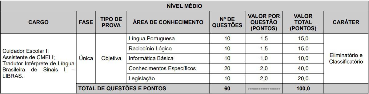 Concurso Prefeitura de Cariacica ES vagas nivel medio - Concurso Prefeitura de Cariacica ES: Inscrições Abertas para diversas vagas