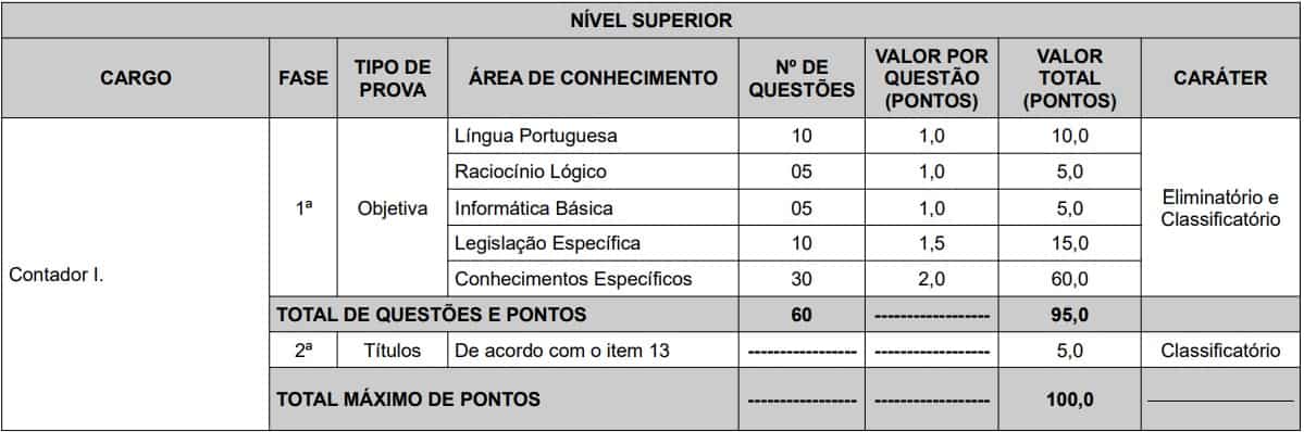 Concurso Prefeitura de Cariacica ES vagas nivel superior 2 - Concurso Prefeitura de Cariacica ES: Inscrições Abertas para diversas vagas