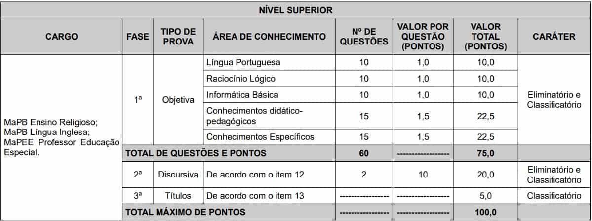 Concurso Prefeitura de Cariacica ES vagas nivel superior - Concurso Prefeitura de Cariacica ES: Inscrições Abertas para diversas vagas