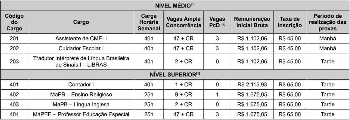 Concurso Prefeitura de Cariacica ES vagas - Concurso Prefeitura de Cariacica ES: Inscrições Abertas para diversas vagas