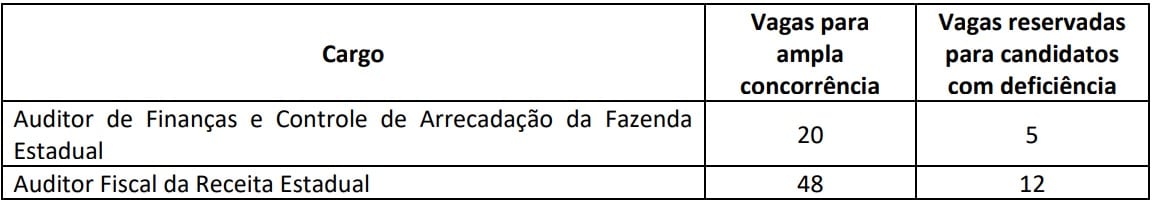Concurso Sefaz AL: Inscrições Abertas para 85 vagas concurso sefaz al vagas - Concurso Sefaz AL: Inscrições Abertas para 85 vagas