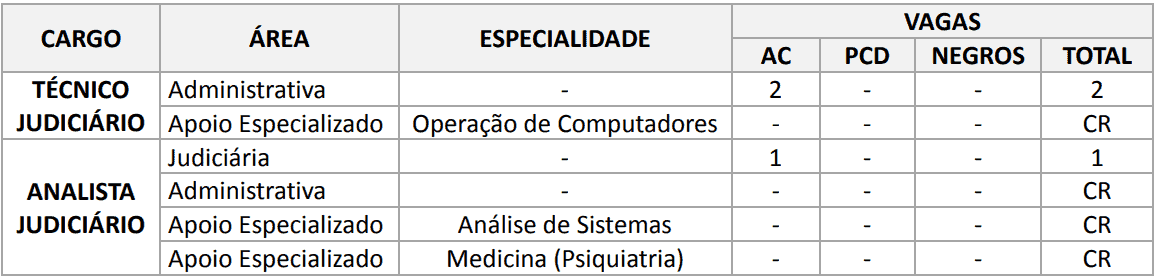 concurso tre pa cargos - Concurso TRE PA: Inscrições Abertas! Inicial de até R$ 12,4 mil!