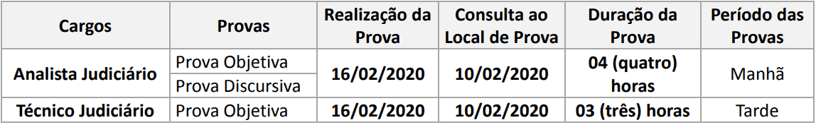 concurso tre pa provas - Edital TRE PA: Inscrições Abertas! Inicial de até R$ 12,4 mil!