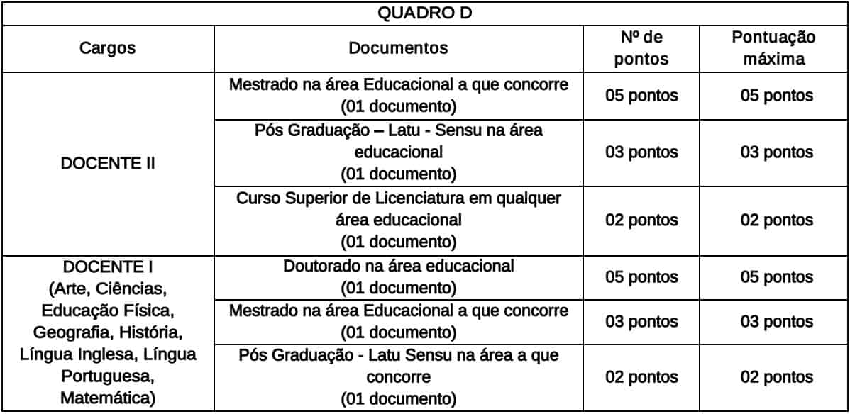 Concurso SME Volta Redonda RJ: Inscrições Abertas para 606 vagas prova de titulos Concurso SME Volta Redonda RJ - Concurso SME Volta Redonda RJ: Inscrições Abertas para 606 vagas