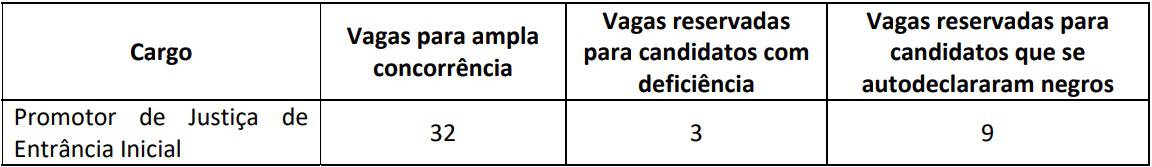 vagas Concurso MPCE Promotor - Concurso MP CE Promotor: Inscri&ccedil;&otilde;es Abertas at&eacute; sexta (3)
