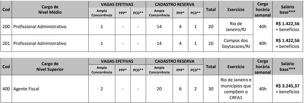 vagas concurso crefono rj - Concurso Crefono RJ: Inscri&ccedil;&otilde;es Abertas! S&atilde;o 70 vagas!