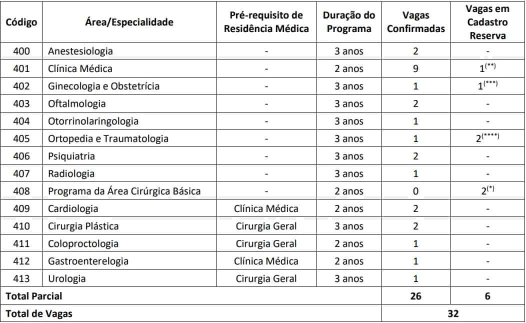Processo Seletivo Público HFA: Inscrições Abertas vagas processo seletivo publico hfa - Processo Seletivo Público HFA: Inscrições Abertas