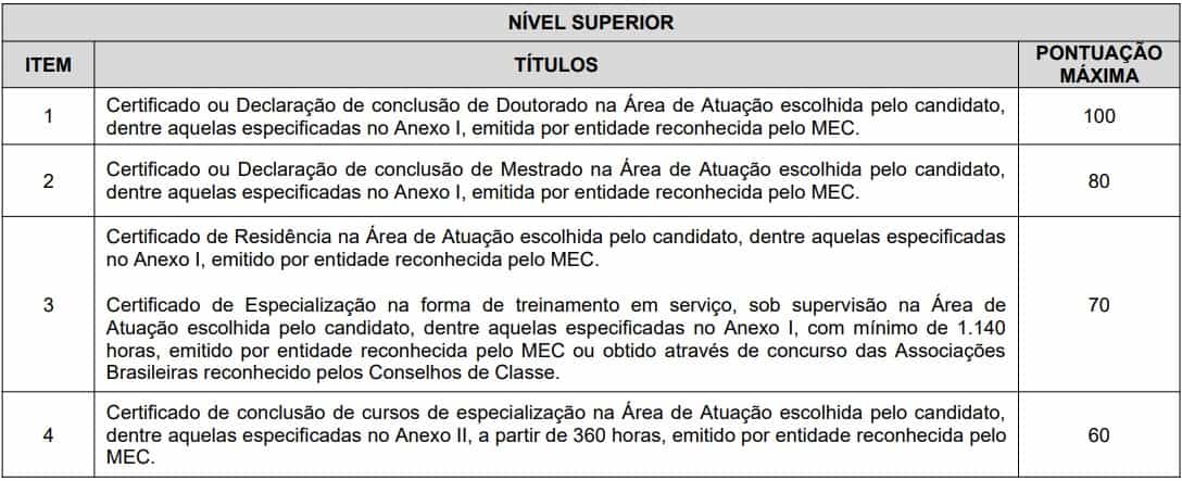 Avaliacao titulos Concurso SMS RECIFE NIVEL SUPERIOR - Concurso SMS Recife: Saiu o gabarito preliminar