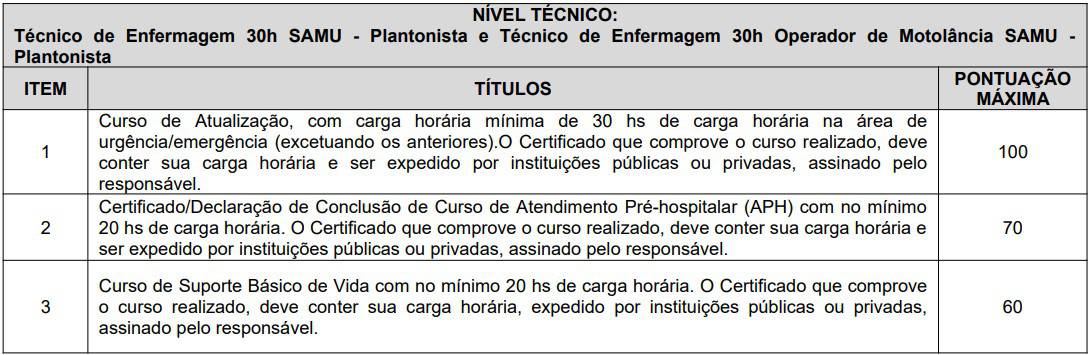 Avaliacao titulso Concurso SMS RECIFE NIVEL TECNICO - Concurso SMS Recife: Saiu o gabarito preliminar