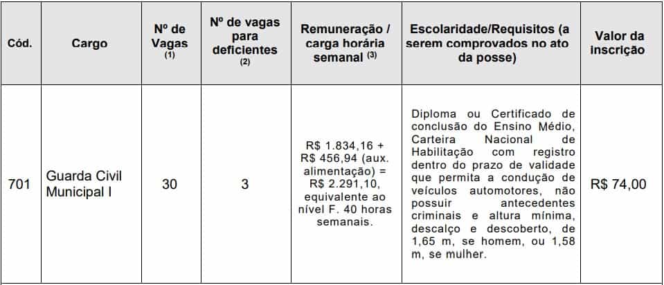 Concurso Guarda Municipal de Santos: Inscrições Abertas para 30 vagas Concurso Guarda Municipal de Santos - Concurso Guarda Municipal de Santos: Inscrições Abertas para 30 vagas