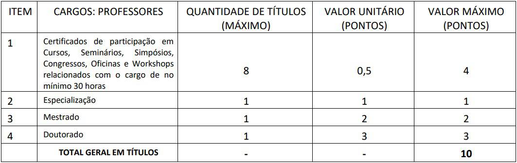 Concurso Prefeitura de Araguaína TO Concurso Prefeitura de Araguaína TO avaliacao de titulos - Concurso Prefeitura de Araguaína TO
