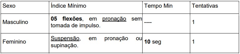 Concurso Prefeitura de Aragua&iacute;na teste em barra fixa - Concurso Prefeitura de Aragua&iacute;na TO: Inscri&ccedil;&otilde;es Abertas para Guarda Municipal