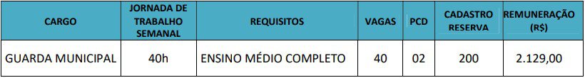 Concurso Prefeitura de Aragua&iacute;na vagas - Concurso Prefeitura de Aragua&iacute;na TO: Inscri&ccedil;&otilde;es Abertas para Guarda Municipal