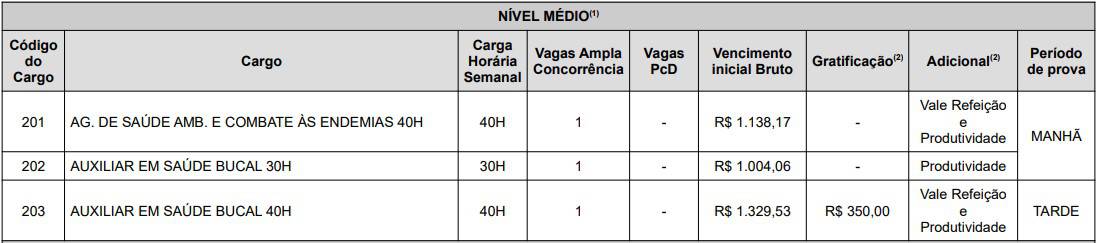 Concurso SMS RECIFE NIVEL MEDIO - Concurso SMS Recife: Saiu o gabarito preliminar
