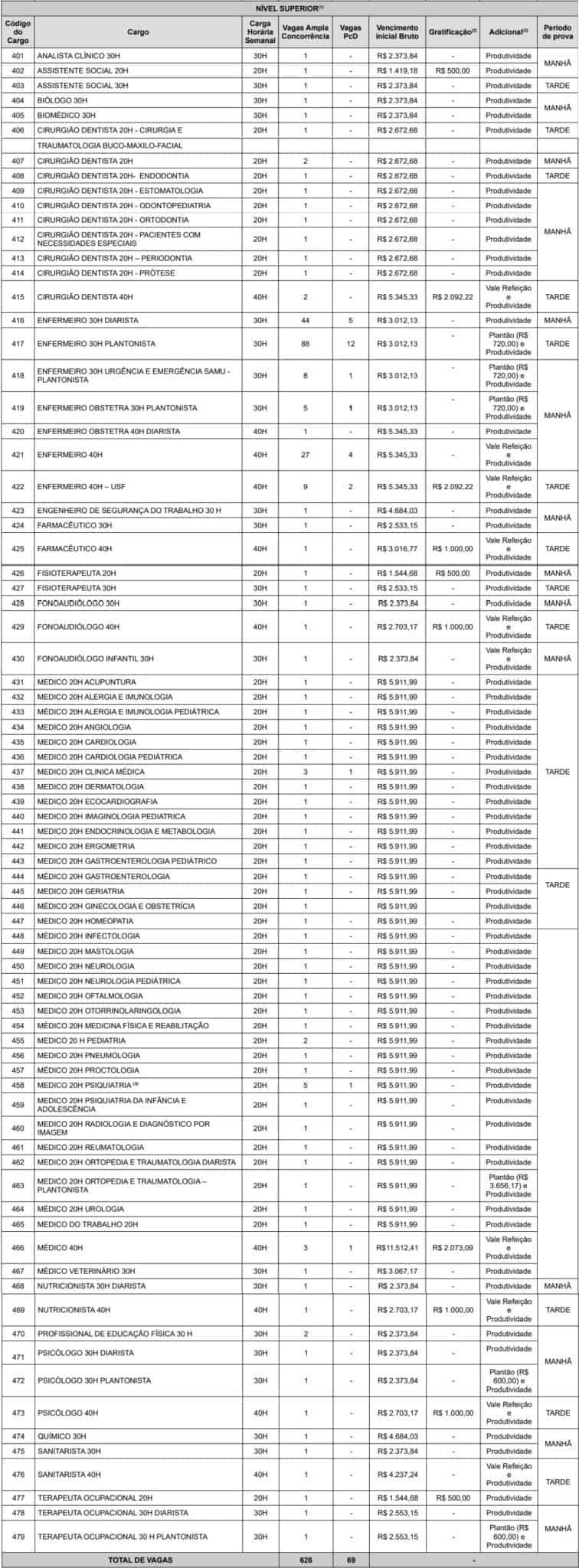 Concurso SMS RECIFE NIVEL SUPERIOR scaled - Concurso SMS Recife: Saiu o gabarito preliminar