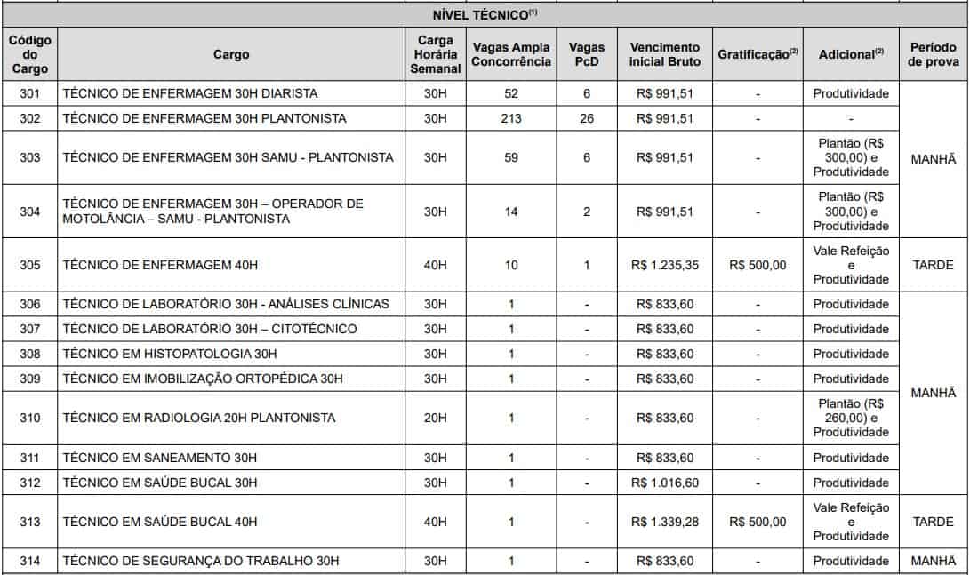 Concurso SMS RECIFE NIVEL TECNICO - Concurso SMS Recife: Saiu o gabarito preliminar