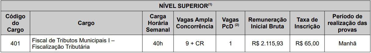 cargo concurso iss cariacica es - Concurso ISS Cariacica ES: Inscrições Abertas