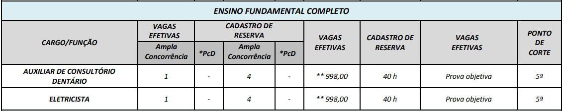 cargos concurso prefeitura de edia go nivel fundamental completo - Concurso Prefeitura de Edéia GO: Provas em Fevereiro