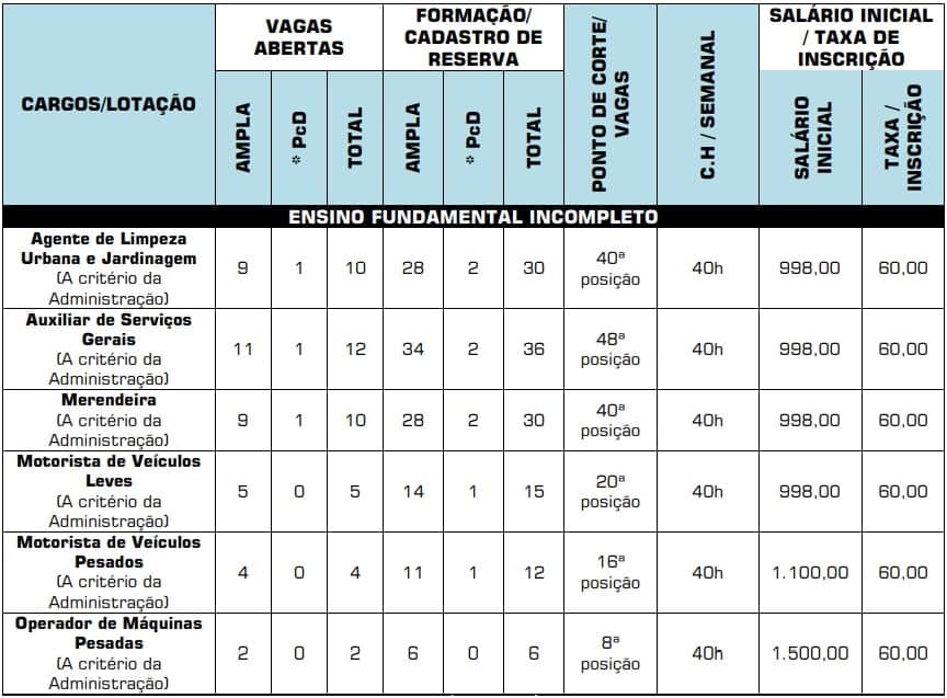 Concurso Prefeitura de Hidrolina GO: Saiu o Edital com mais de 300 vagas cargos nivel fundamental incompleto Concurso Prefeitura de Hidrolina - Concurso Prefeitura de Hidrolina GO: Saiu o Edital com mais de 300 vagas