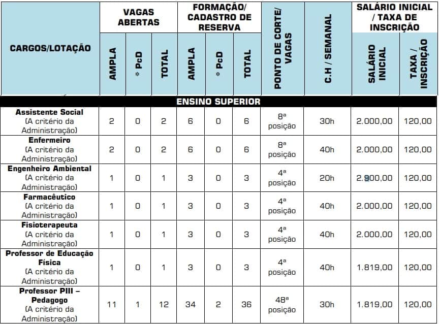 Concurso Prefeitura de Hidrolina GO: Saiu o Edital com mais de 300 vagas cargos nivel superior Concurso Prefeitura de Hidrolina - Concurso Prefeitura de Hidrolina GO: Saiu o Edital com mais de 300 vagas