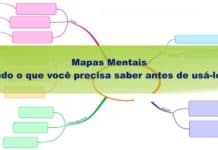 Mapas Mentais: tudo o que você precisa saber antes de usá-los