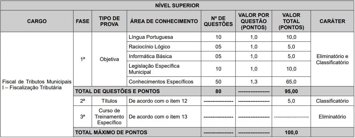 provas concurso iss cariacica es - Concurso ISS Cariacica ES: Inscrições Abertas