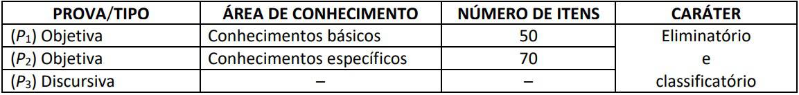 provas concurso mp ce servidor nivel medio - Concurso MP CE Servidor: Locais de provas divulgados