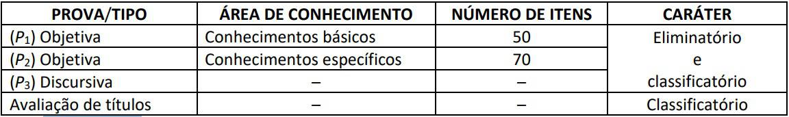 provas concurso mp ce servidor nivel superior - Concurso MP CE Servidor: Locais de provas divulgados