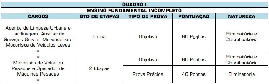 Concurso Prefeitura de Hidrolina GO: Saiu o Edital com mais de 300 vagas provas nivel fundamental incompleto Concurso Prefeitura de Hidrolina - Concurso Prefeitura de Hidrolina GO: Saiu o Edital com mais de 300 vagas