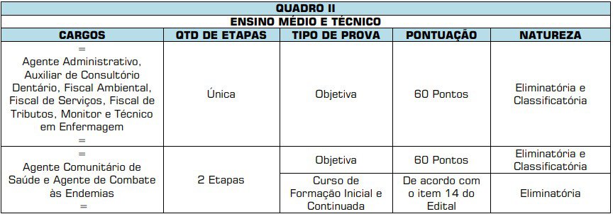 Apostila Concurso CRESS RJ 2022 Auxiliar de Serviços Gerais