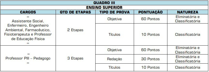 Concurso Prefeitura de Hidrolina GO: Saiu o Edital com mais de 300 vagas provas nivel superior Concurso Prefeitura de Hidrolina - Concurso Prefeitura de Hidrolina GO: Saiu o Edital com mais de 300 vagas