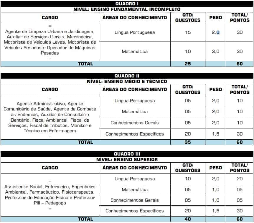 Concurso Prefeitura de Hidrolina GO: Saiu o Edital com mais de 300 vagas provas objetivas Concurso Prefeitura de Hidrolina - Concurso Prefeitura de Hidrolina GO: Saiu o Edital com mais de 300 vagas