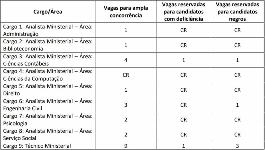 vagas concurso mp ce servidor - Concurso MP CE Servidor: Locais de provas divulgados