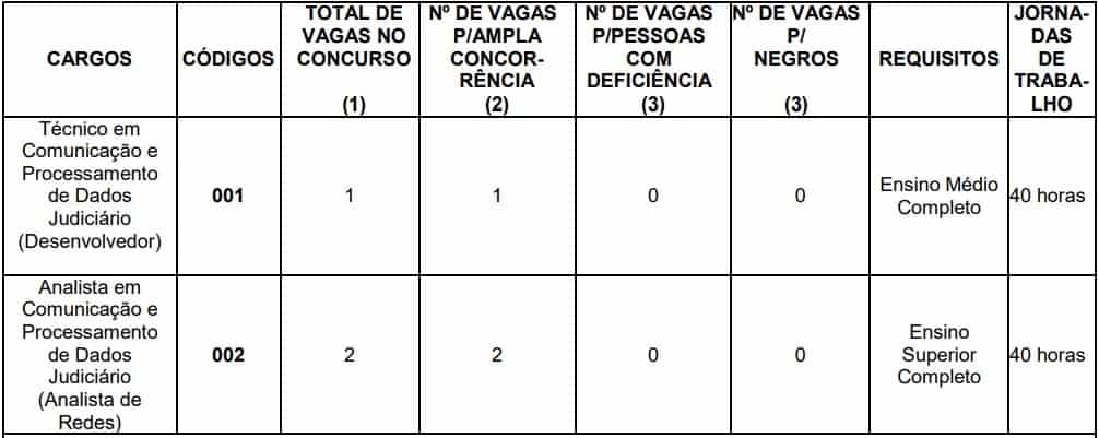 Concurso TJM SP: Saiu o Edital com vagas para níveis médio e superior vagas concurso tjm sp - Concurso TJM SP: Saiu o Edital com vagas para níveis médio e superior