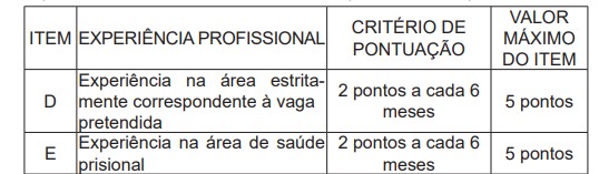 AVALIAÇÃO PROFISSIONAL - Concurso IAPEN Acre: Provas em Março!