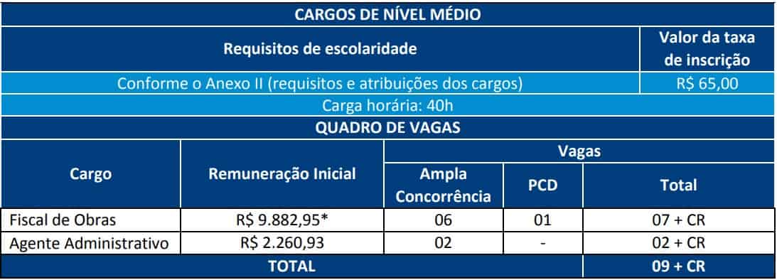 CARGOS NIVEL MEDIO Concurso Prefeitura Municipal de Niteroi - Concurso Prefeitura Municipal de Niterói: Com 19 vagas