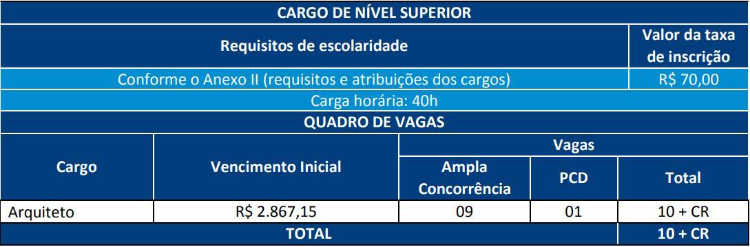 CARGOS NIVEL SUPERIOR Concurso Prefeitura Municipal de Niteroi - Concurso Prefeitura Municipal de Niterói: Com 19 vagas