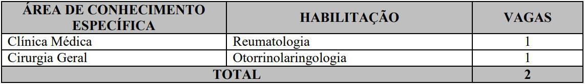 Concurso Marinha Saúde: Saiu o Edital com 33 vagas CARGOS QUADRO DE MÉDICO BRASILIA DF - Concurso Marinha Saúde: Saiu o Edital com 33 vagas