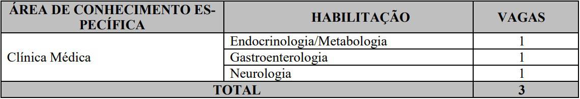 Concurso Marinha Saúde: Saiu o Edital com 33 vagas CARGOS QUADRO DE MÉDICO NATAL RN - Concurso Marinha Saúde: Saiu o Edital com 33 vagas
