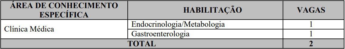 Concurso Marinha Saúde: Saiu o Edital com 33 vagas CARGOS QUADRO DE MÉDICO SALVADOR BA - Concurso Marinha Saúde: Saiu o Edital com 33 vagas