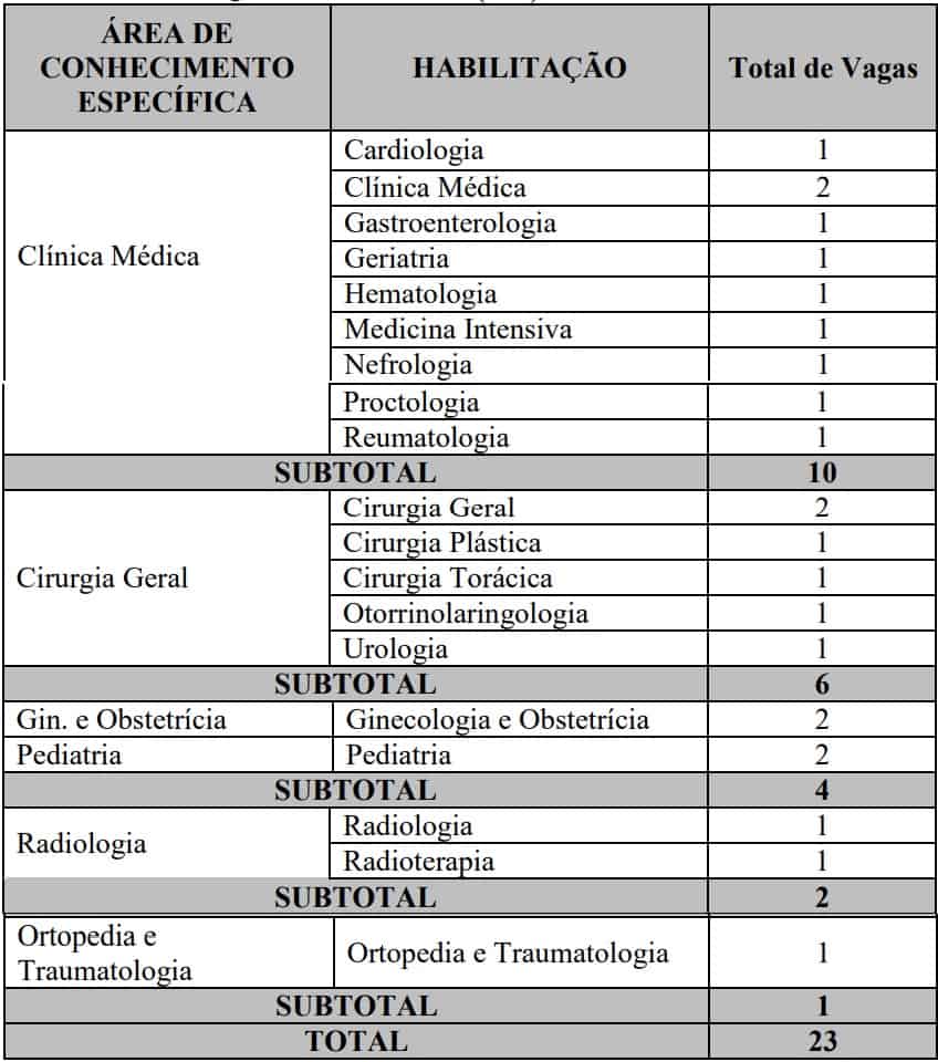 Concurso Marinha Saúde: Saiu o Edital com 33 vagas CARGOS QUADRO DE MÉDICO - Concurso Marinha Saúde: Saiu o Edital com 33 vagas