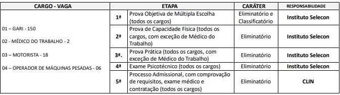 Concurso CLIN RJ 2020: Abertas as inscrições CONCURSO CLIN ETAPAS PROVAS - Concurso CLIN RJ 2020: Abertas as inscrições