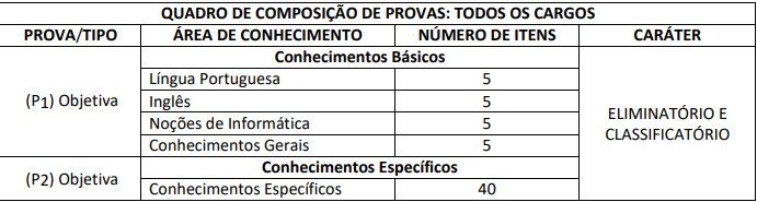 CONCURSO CLIN RJ - Processo Seletivo AMAZUL 2020