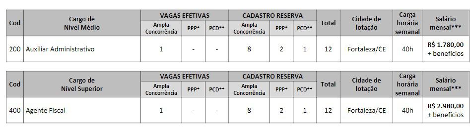 CONCURSO CRQ VAGAS - Concurso CRQ CE 2020: Provas Suspensas