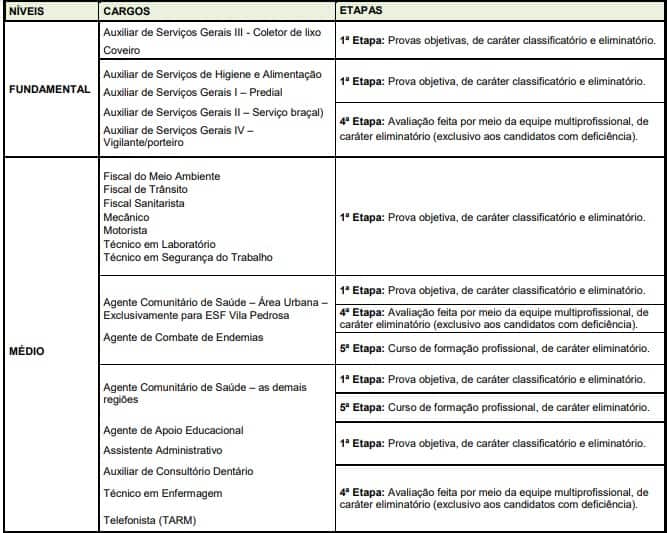 CONCURSO ETAPAS UEG - Concurso Prefeitura Ceres GO: Com 168 Vagas