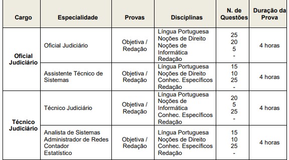 CONCURSO FUMARC PROVAS - Concurso TJM-MG: Saiu Edital com 24 vagas