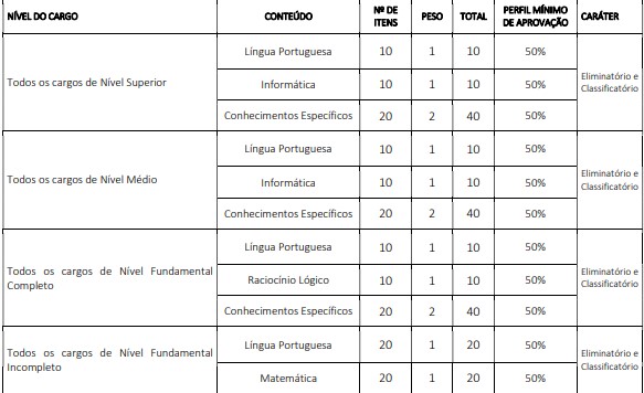 CONCURSO IDIB 2020 - Concurso Prefeitura Municipal de Formosa